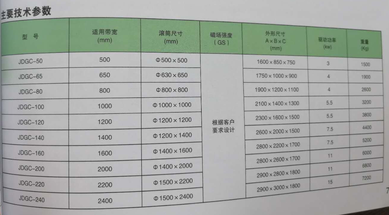 磁選機